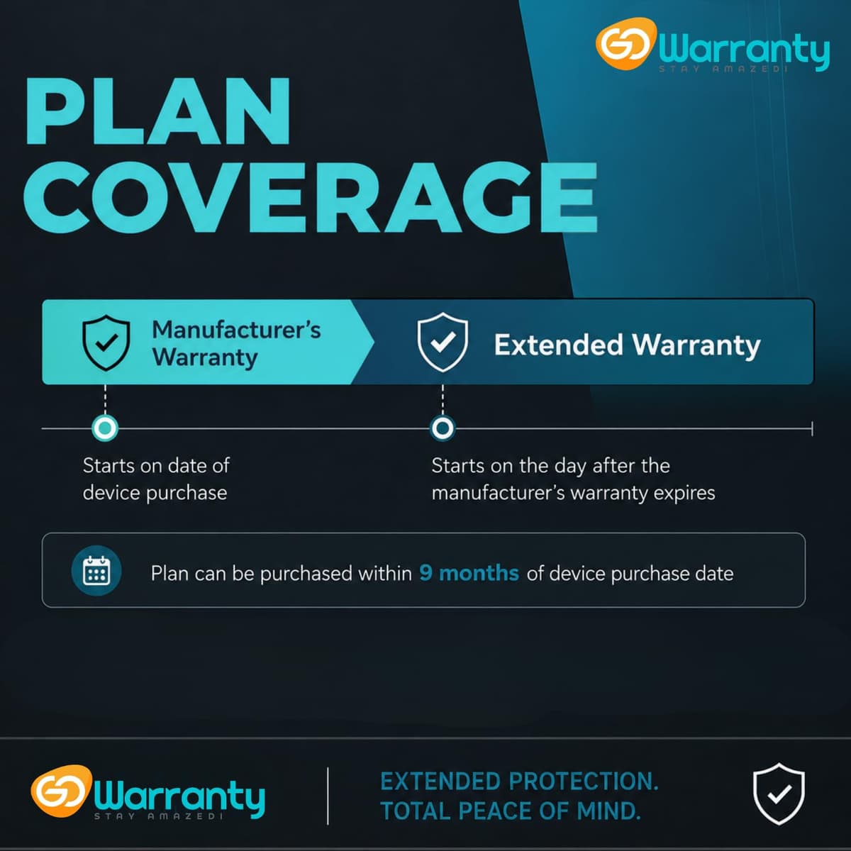 1 Year Extended Warranty Plan for Smart LED/QLED/OLED TV/Android TV (₹40001–₹100000) | Display Panel & Internal Parts Repair Coverage | All Brands India | Paperless Digital Delivery